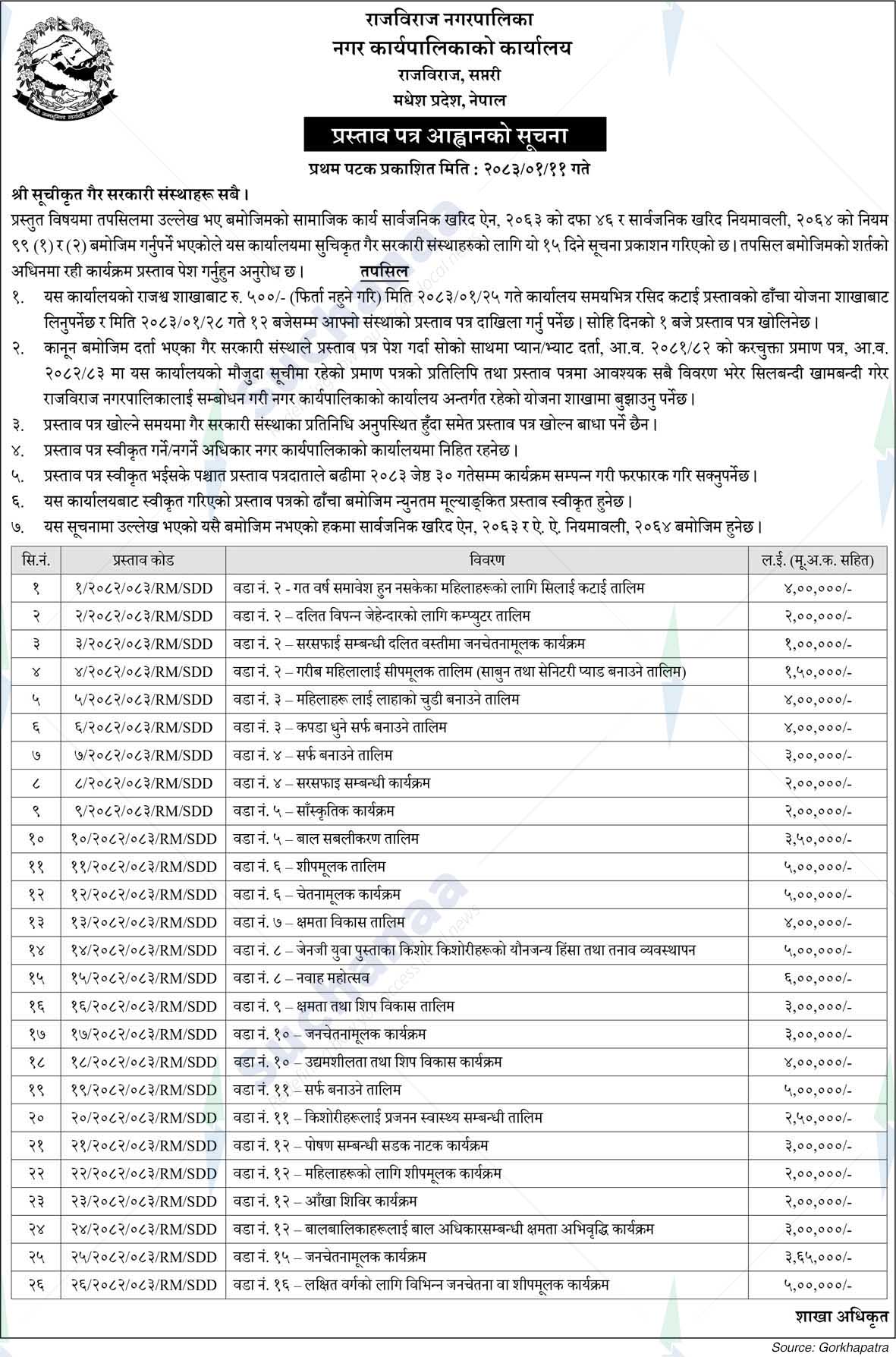 Rajbiraj Municipality