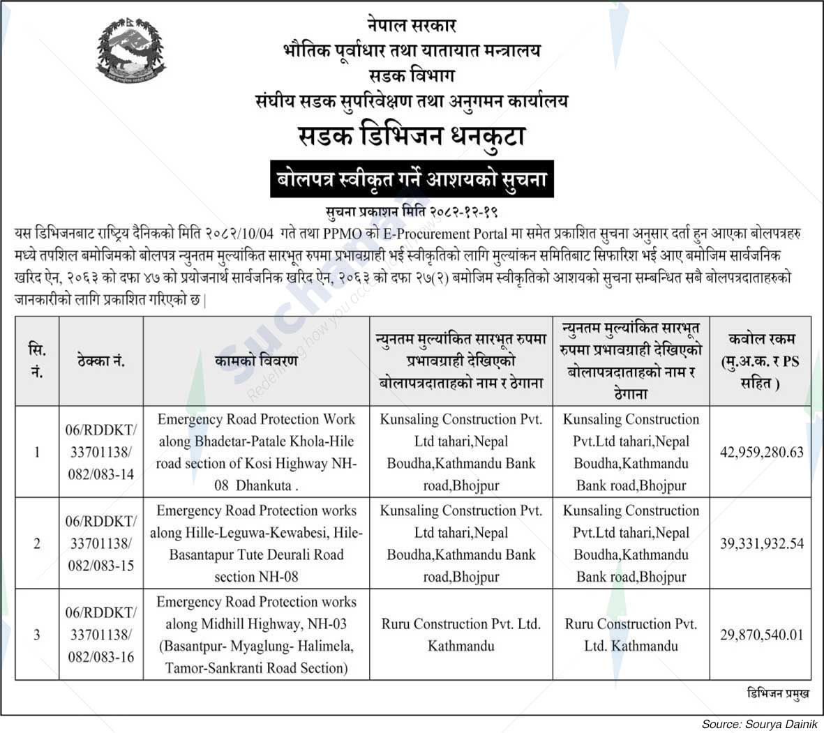 Road Division, Dhankuta