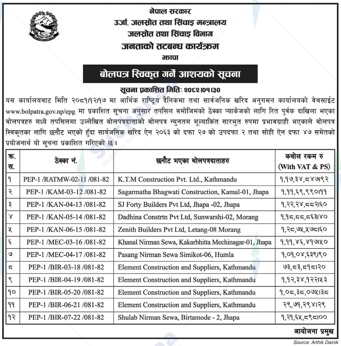 Department of Water Resources and Irrigation