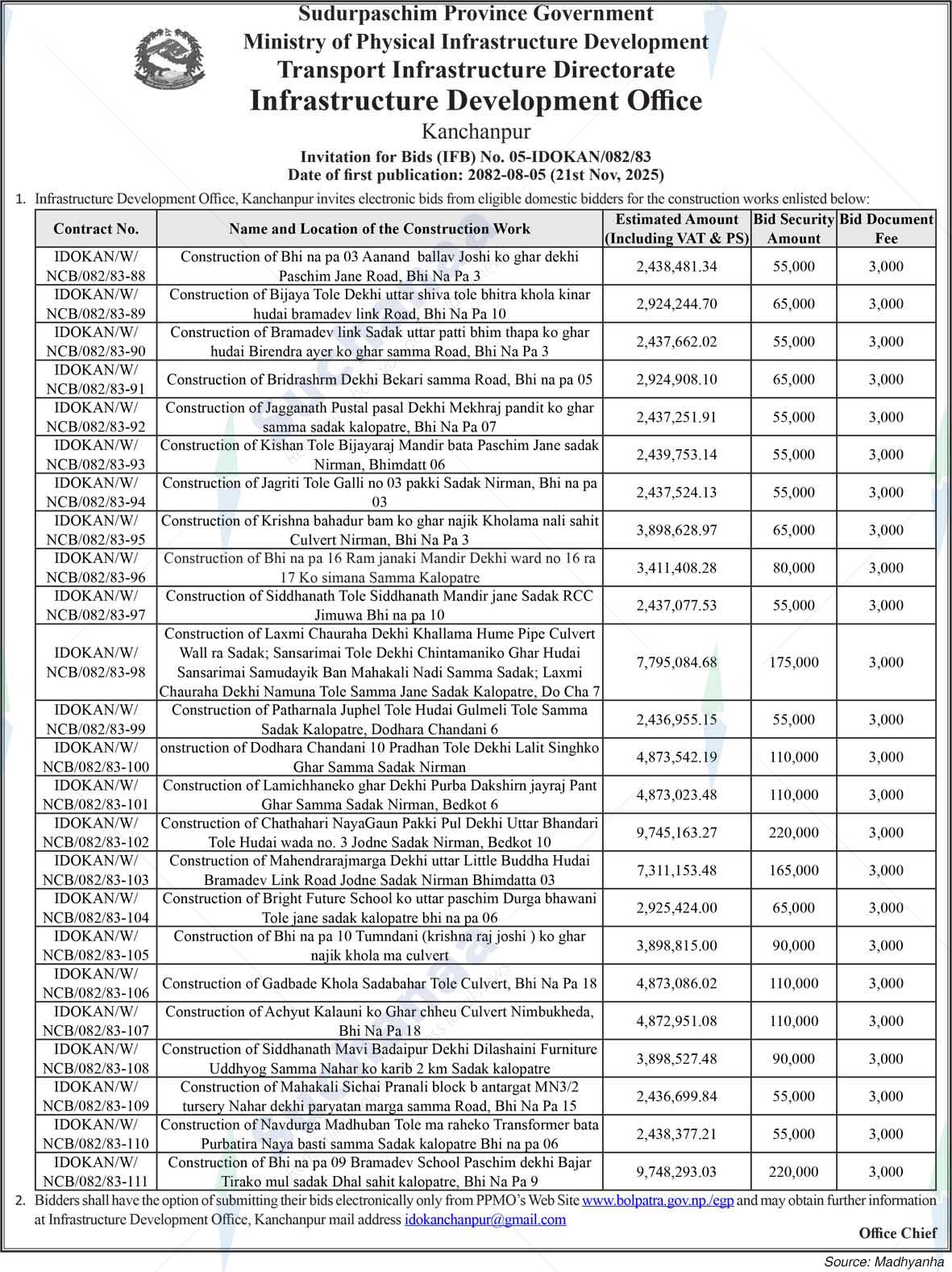 Infrastructure Development Office, Kanchanpur