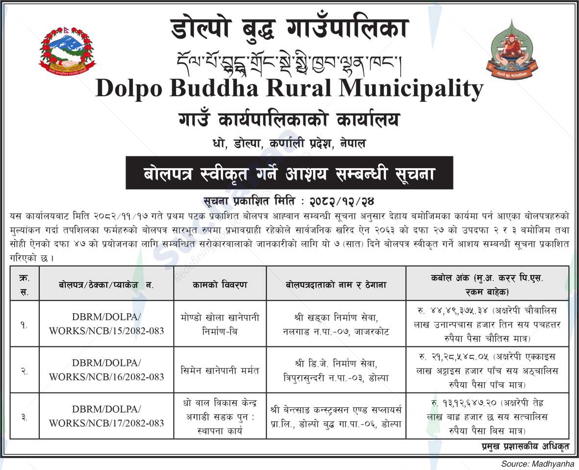 Dolpo Buddha Rural Municipality