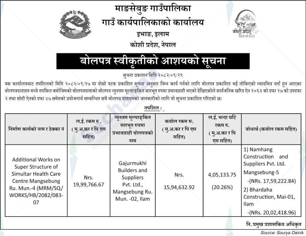 Mangsebung Rural Municipality