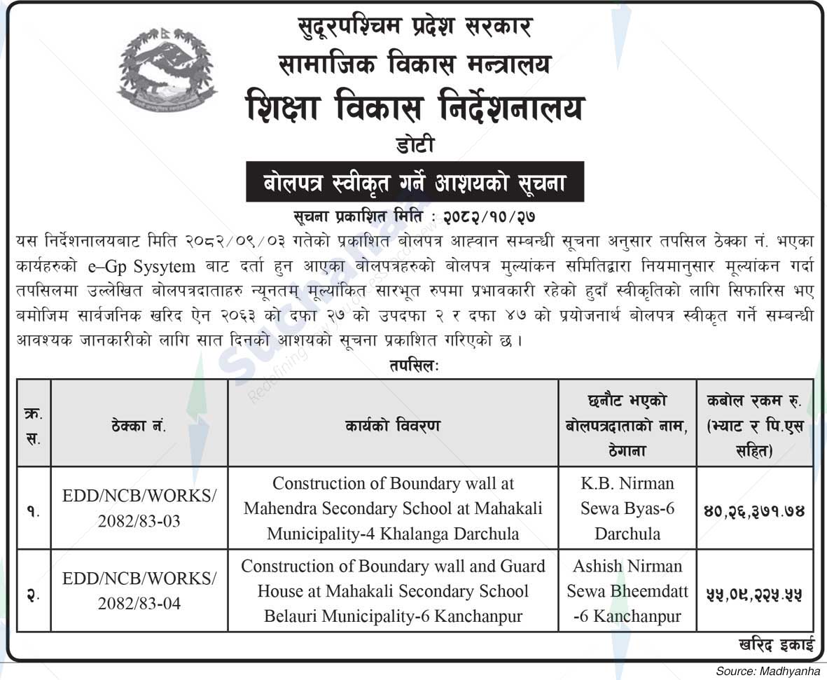 Directorate of Education Development