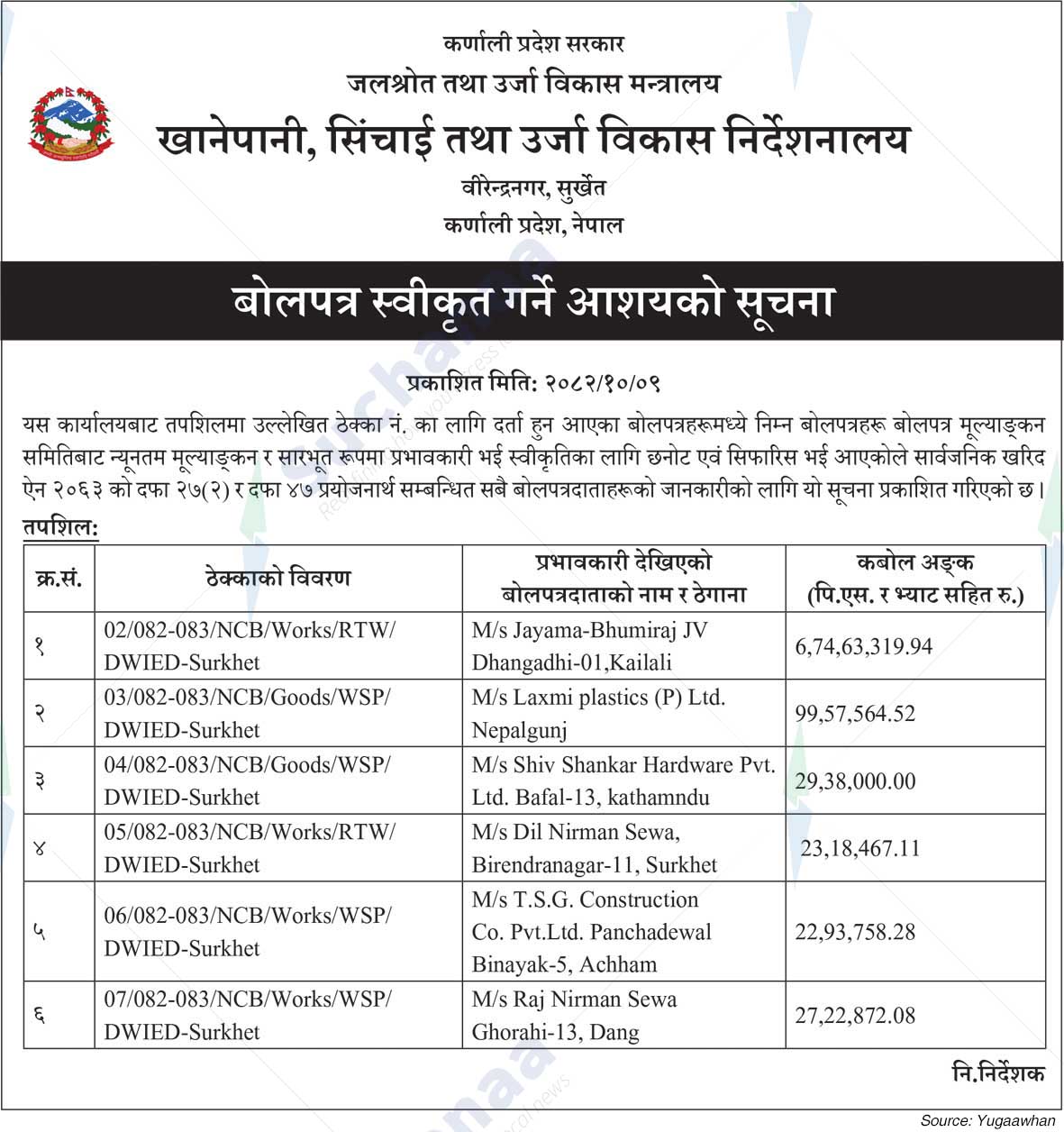 Directorate of Water Supply, Irrigation and Energy Development, Surkhet