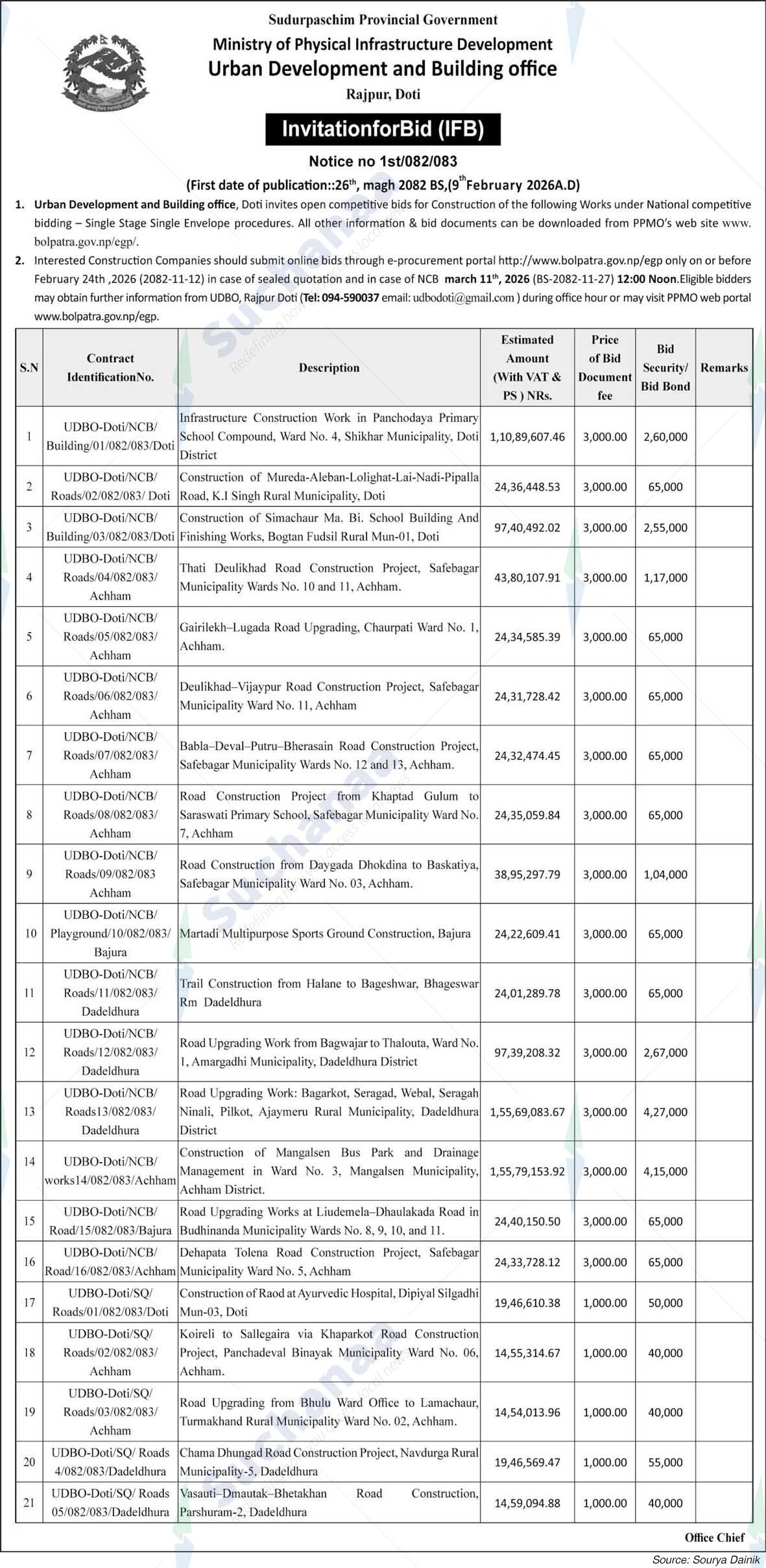 Urban Development and Building office, Doti
