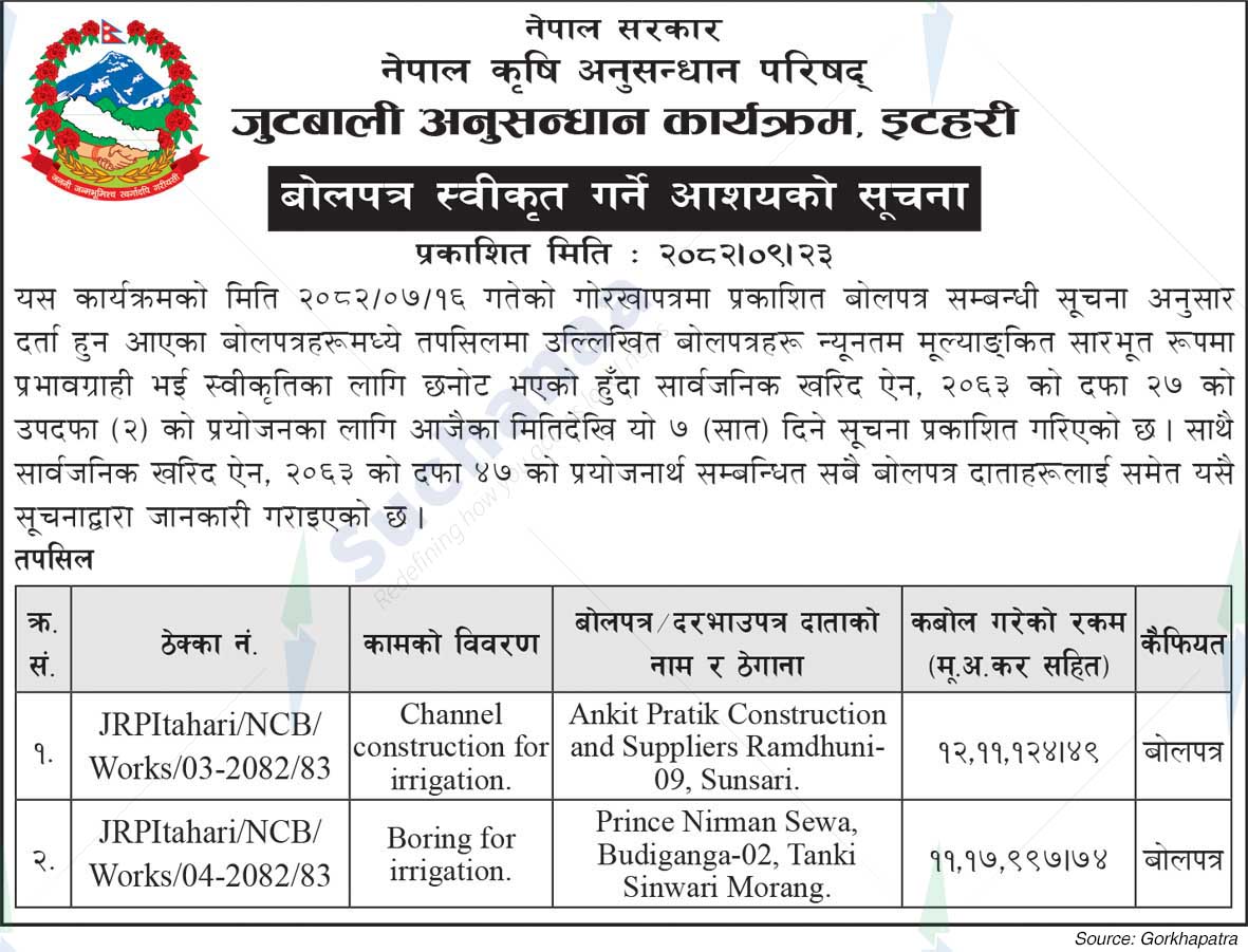 Jute Research Programme,  Itahari