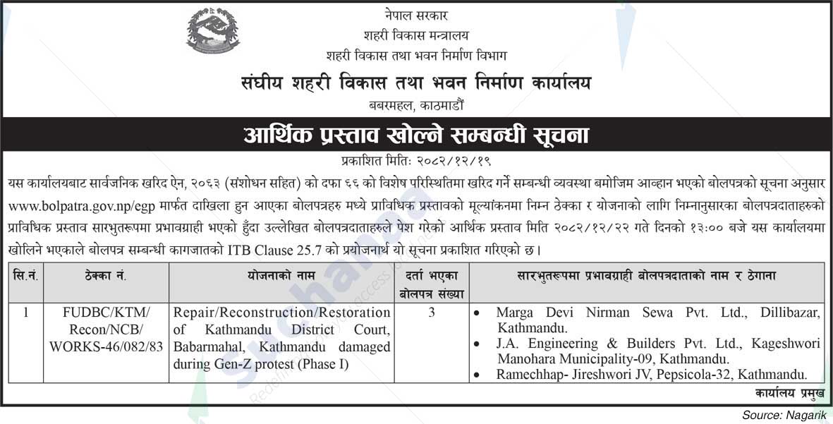 Federal Urban Development and Building Construction Office, Kathmandu