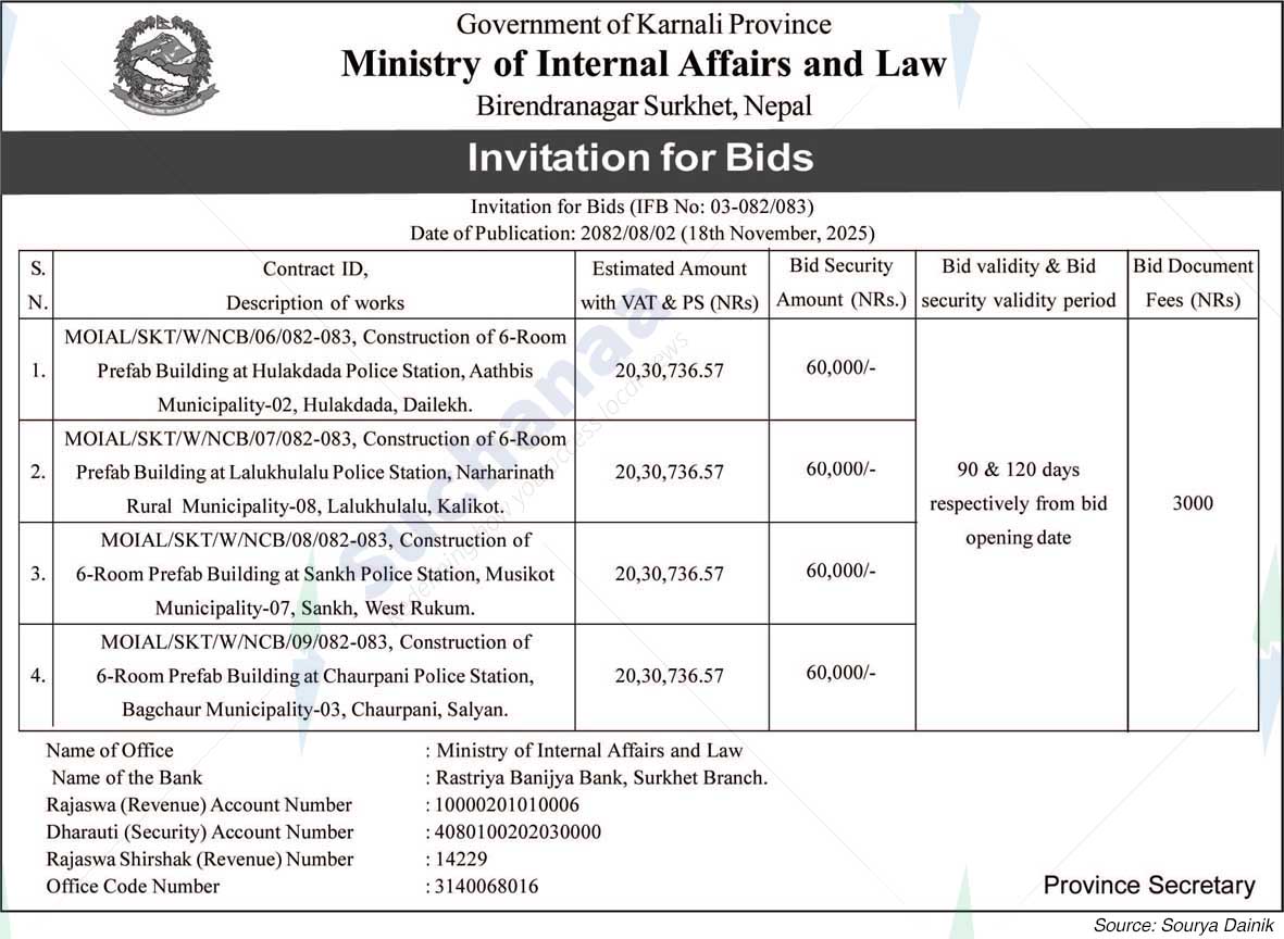 Ministry of Internal Affairs and Law, Karnali
