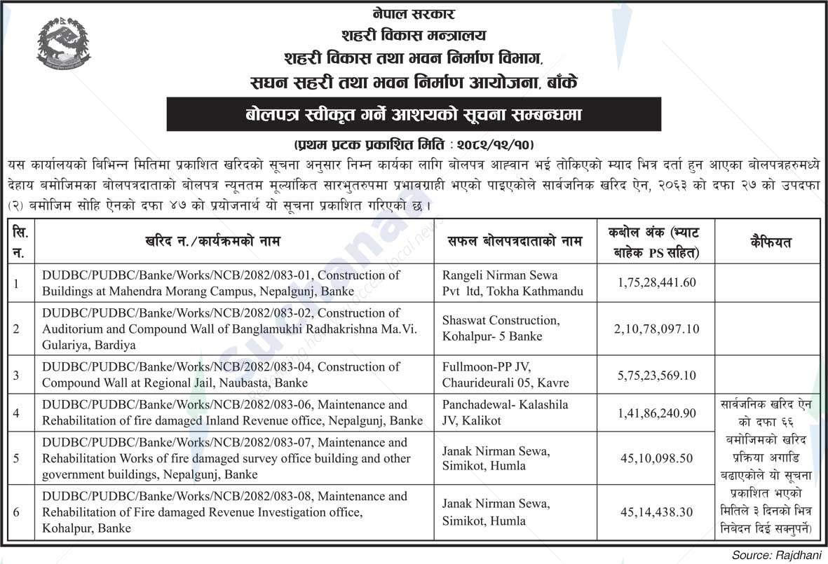 Project Office of Urban Development and Building Construction, Banke