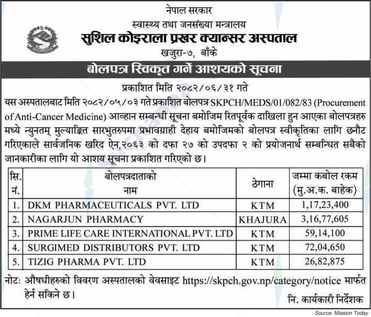 Sushil Koirala Prakhar Cancer Hospital