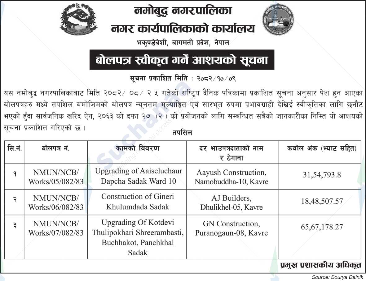 Namobudhha Municipality