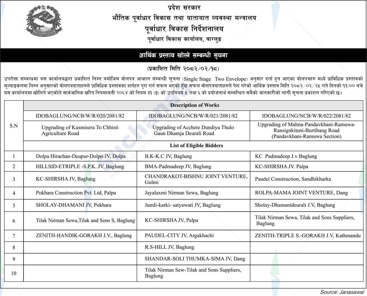 Infrastructure Development Office, Baglung