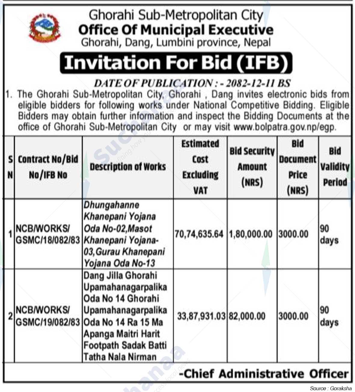 Ghorahi Sub-Metropolitan City