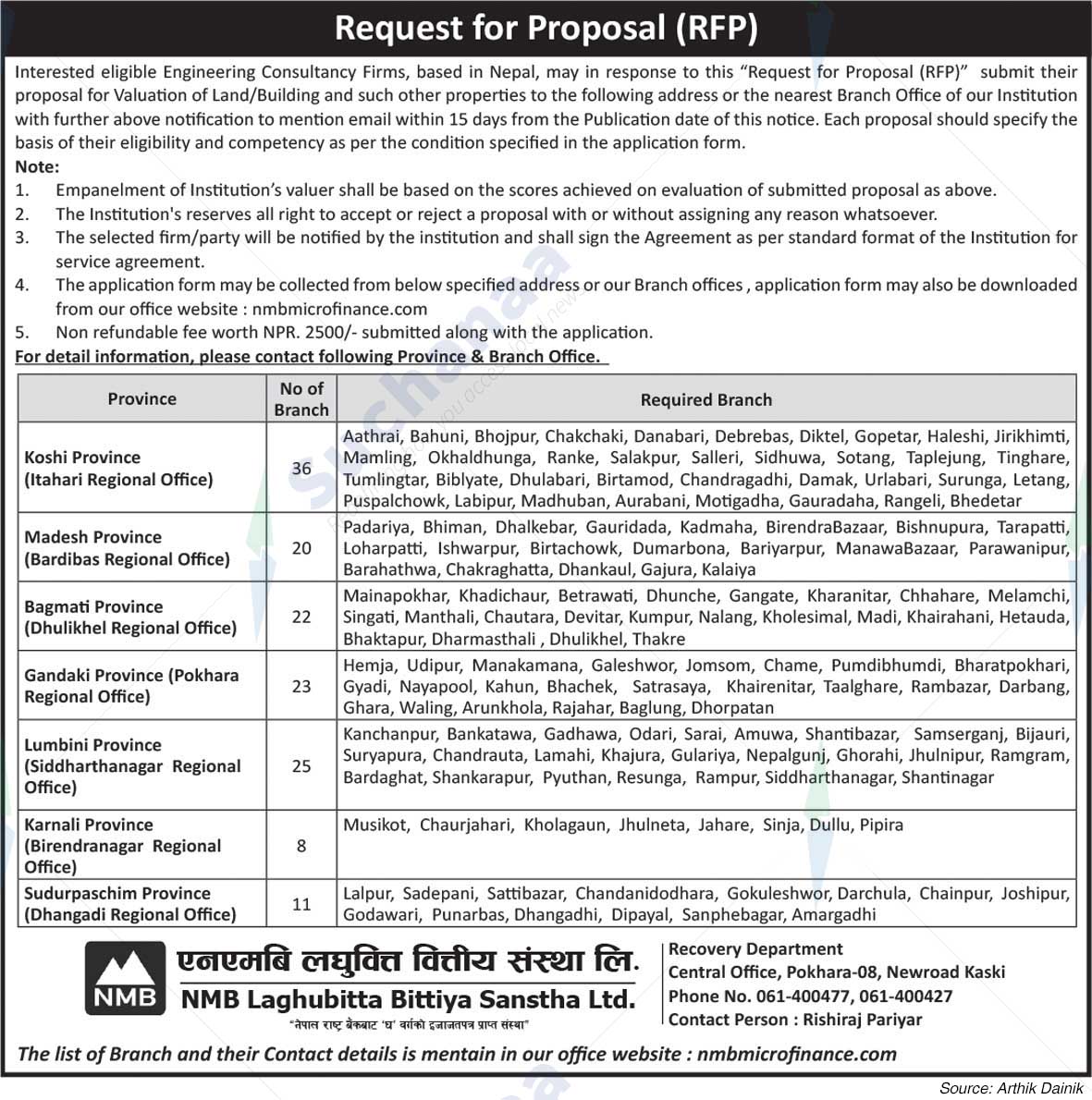 NMB Laghubitta Bittiya Sanstha Ltd.