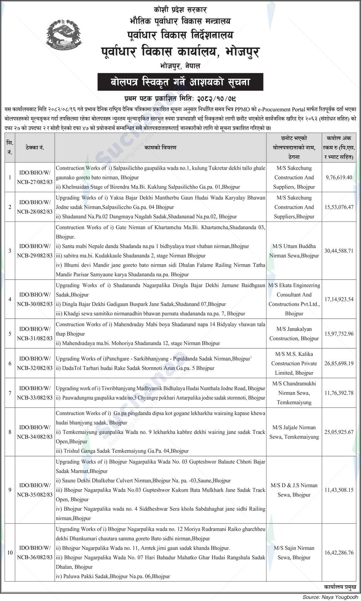 Infrastructure Development Office, Bhojpur
