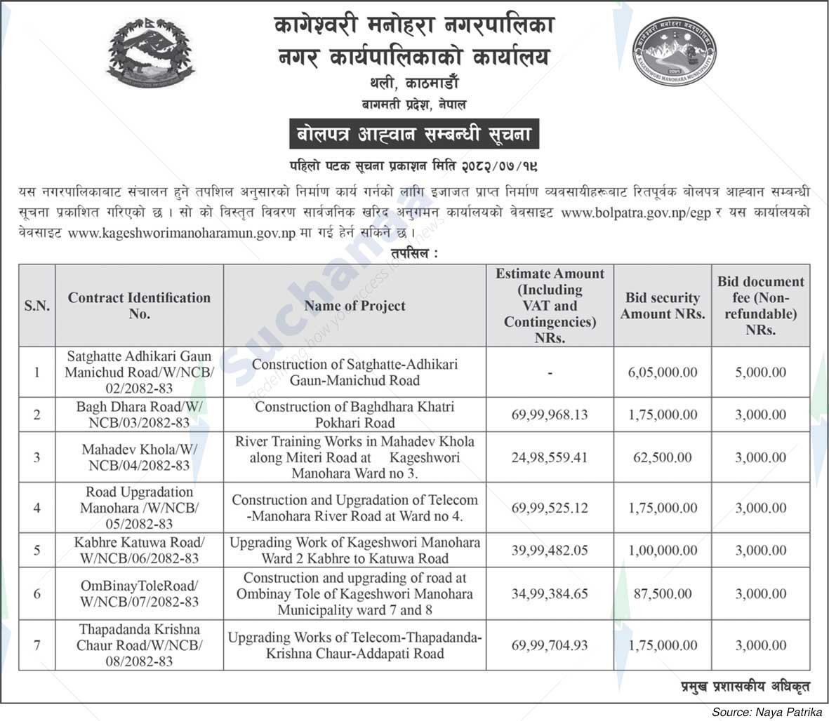 Kageshwari Manohara Municipality