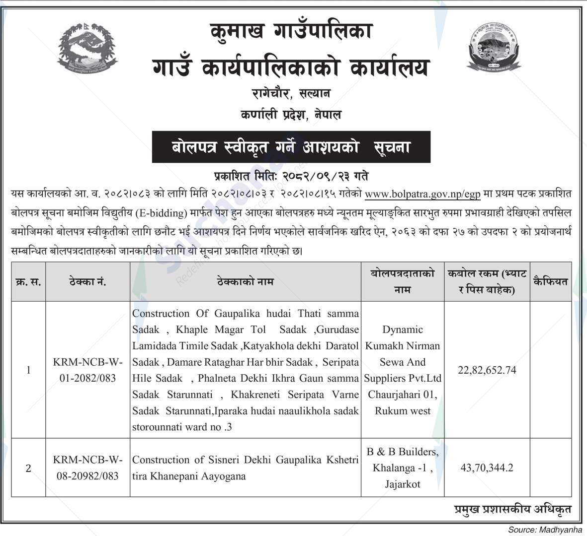 Kumakh Rural Municipality