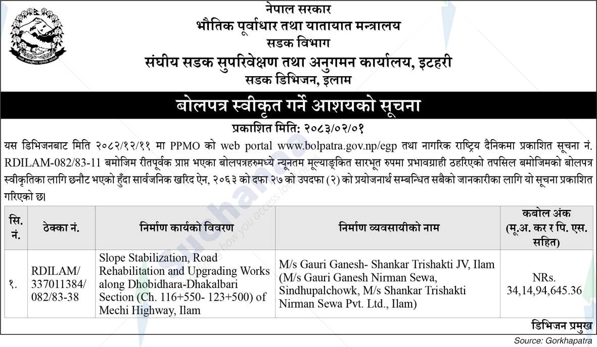 Road Division, Ilam