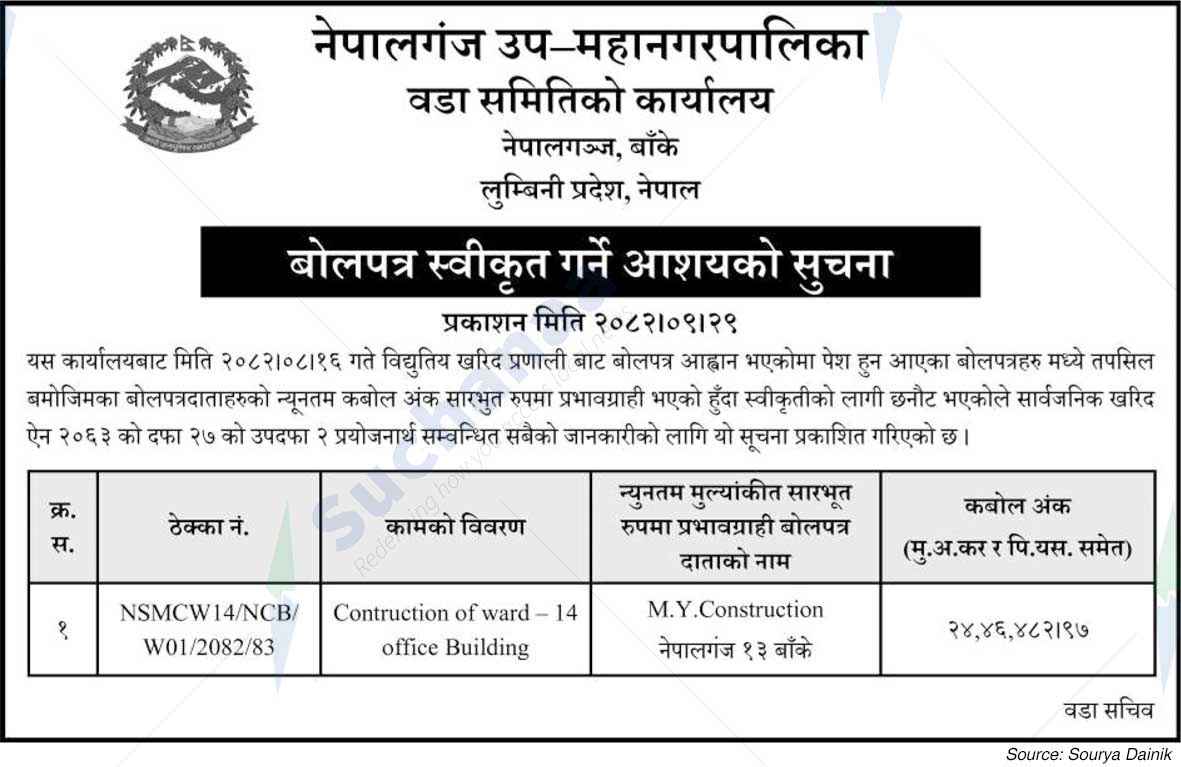 Nepalgunj Sub-Metropolitan City