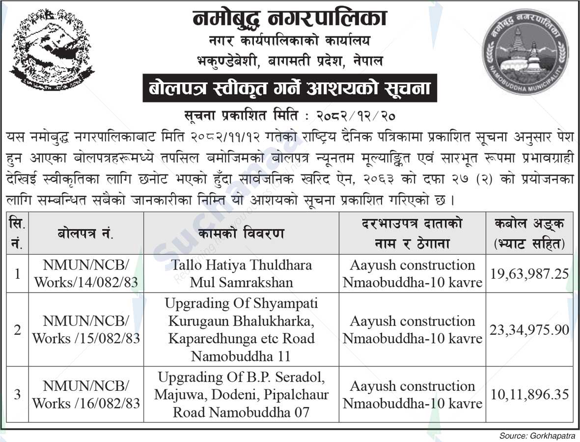 Namobudhha Municipality