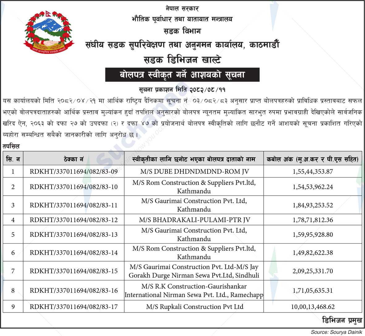Road Division, Khalte