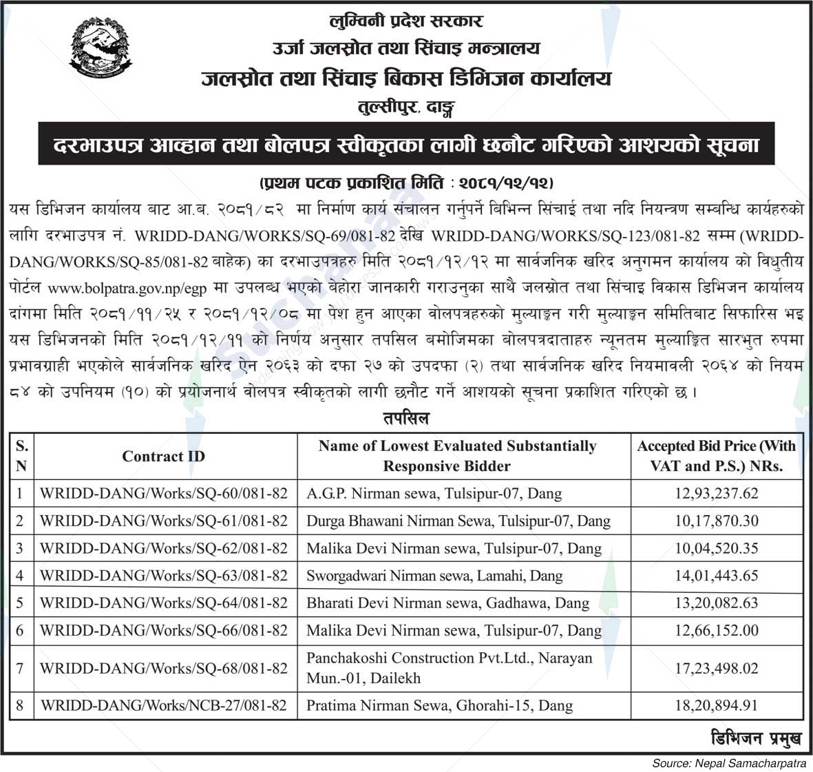 Water Resources and Irrigation Development Division Office