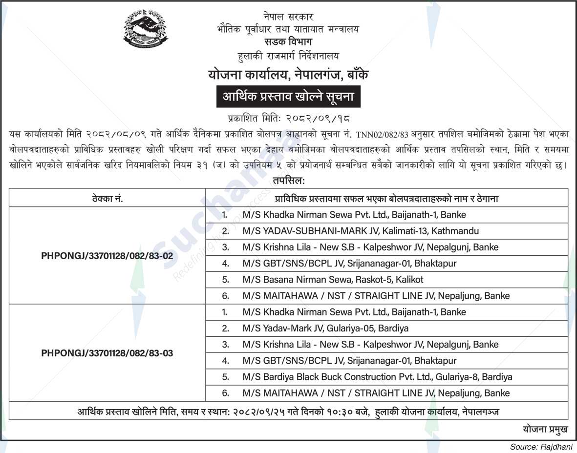 Planning Office, Nepalgunj, Banke