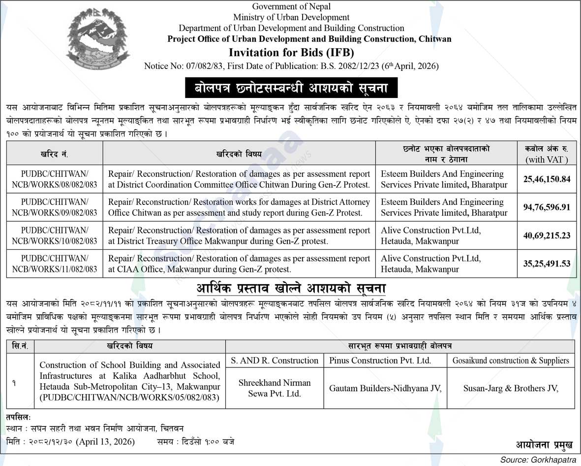 Project Office of Urban Development and Building Construction, Chitwan