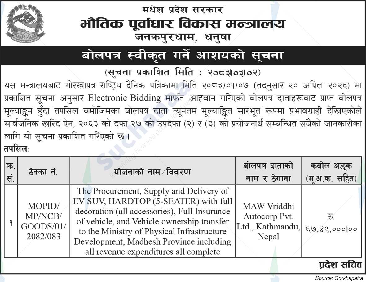 Ministry of Physical Infrastructure Development, Madhesh