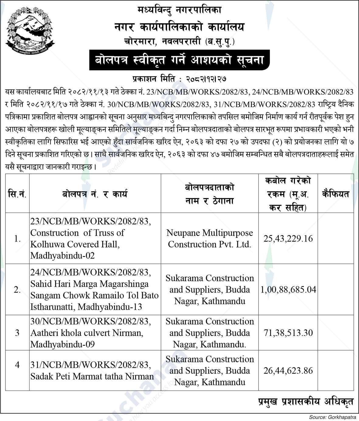 Madhyabindu Municipality