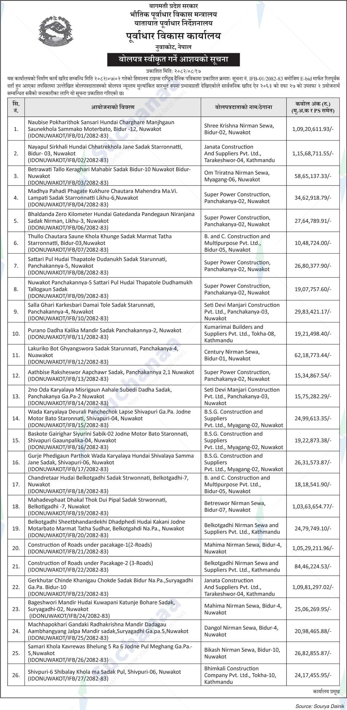 Infrastructure Development Office, Nuwakot