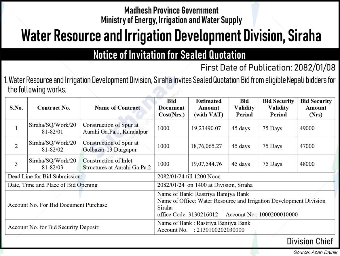 Water Resource and Irrigation Development Division