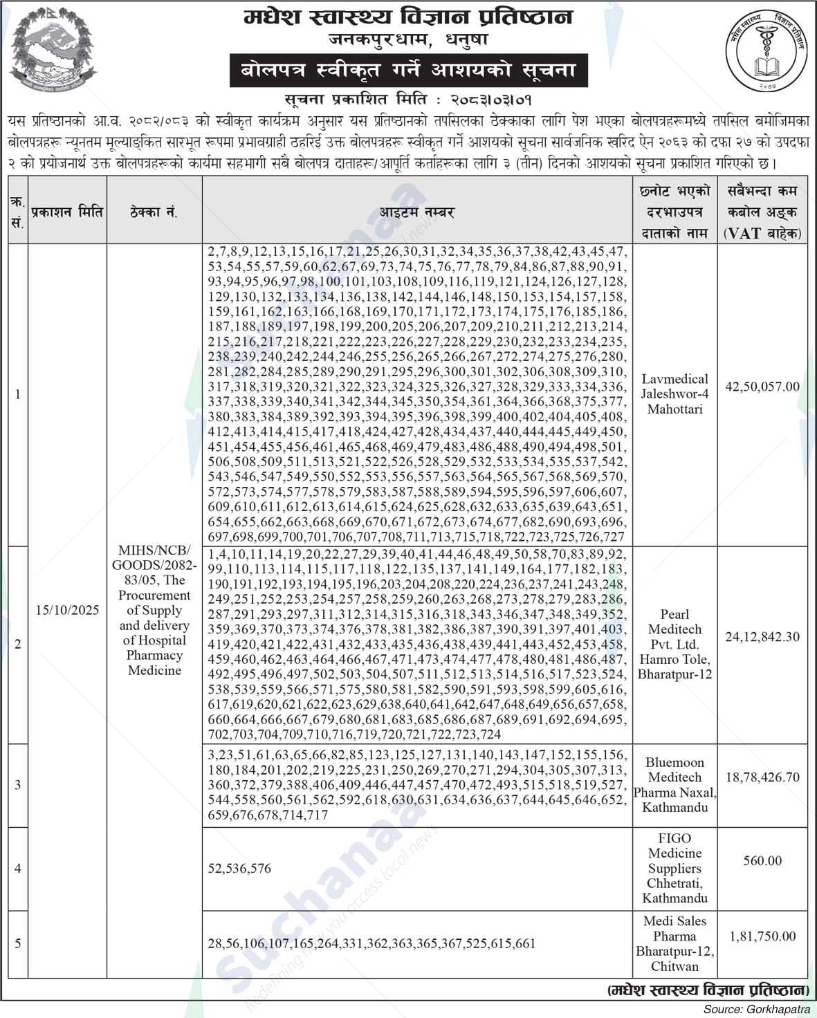 Madhesh Institute of Health Sciences (MIHS)