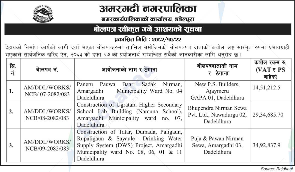 Amargadhi Municipality
