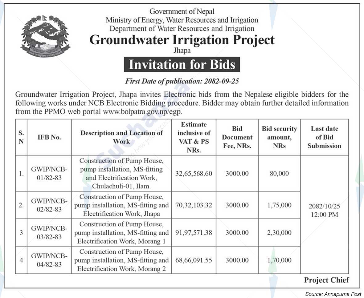Groundwater Irrigation Project, Jhapa
