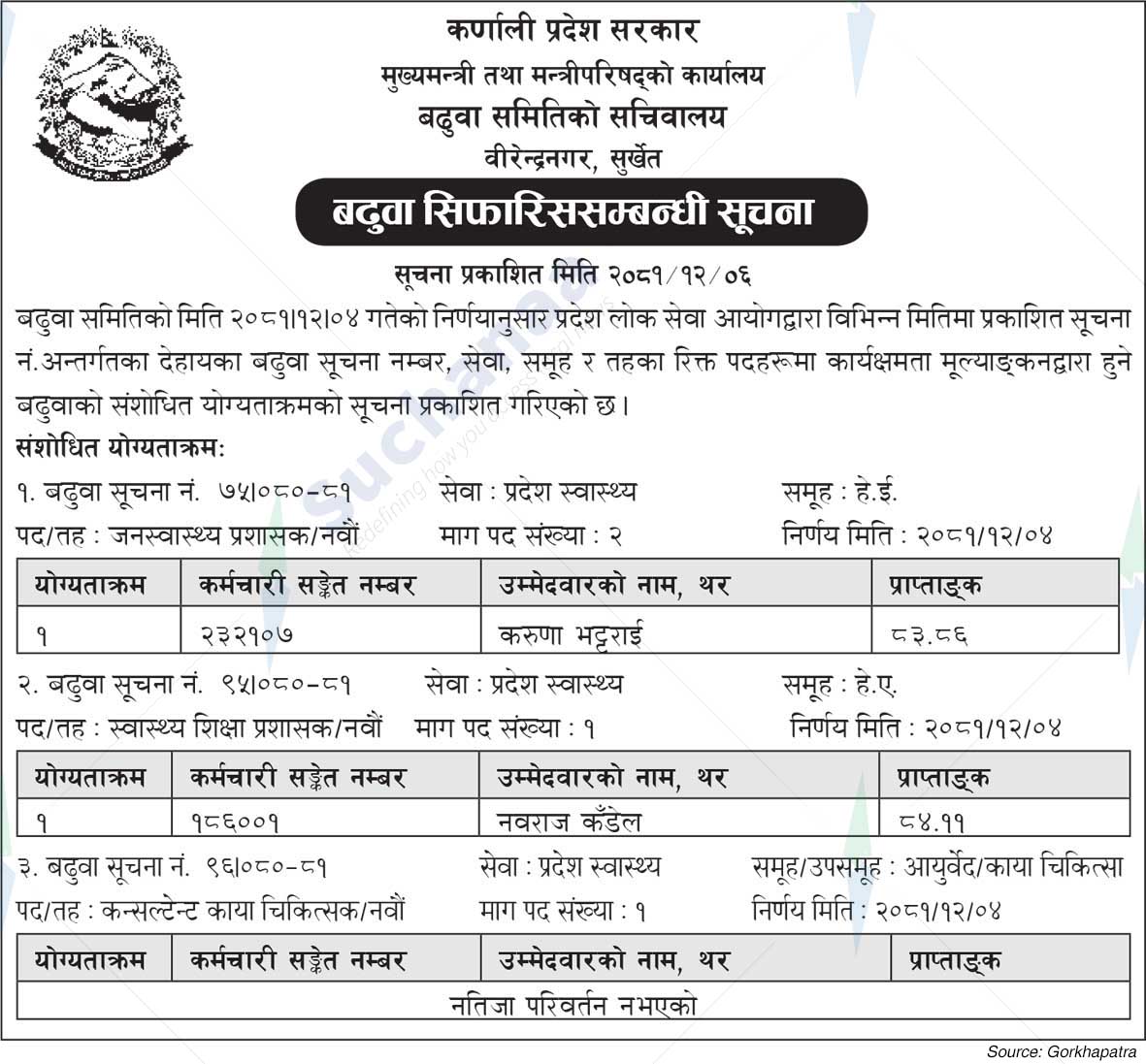 Office of the Chief Minister and Council of Ministers