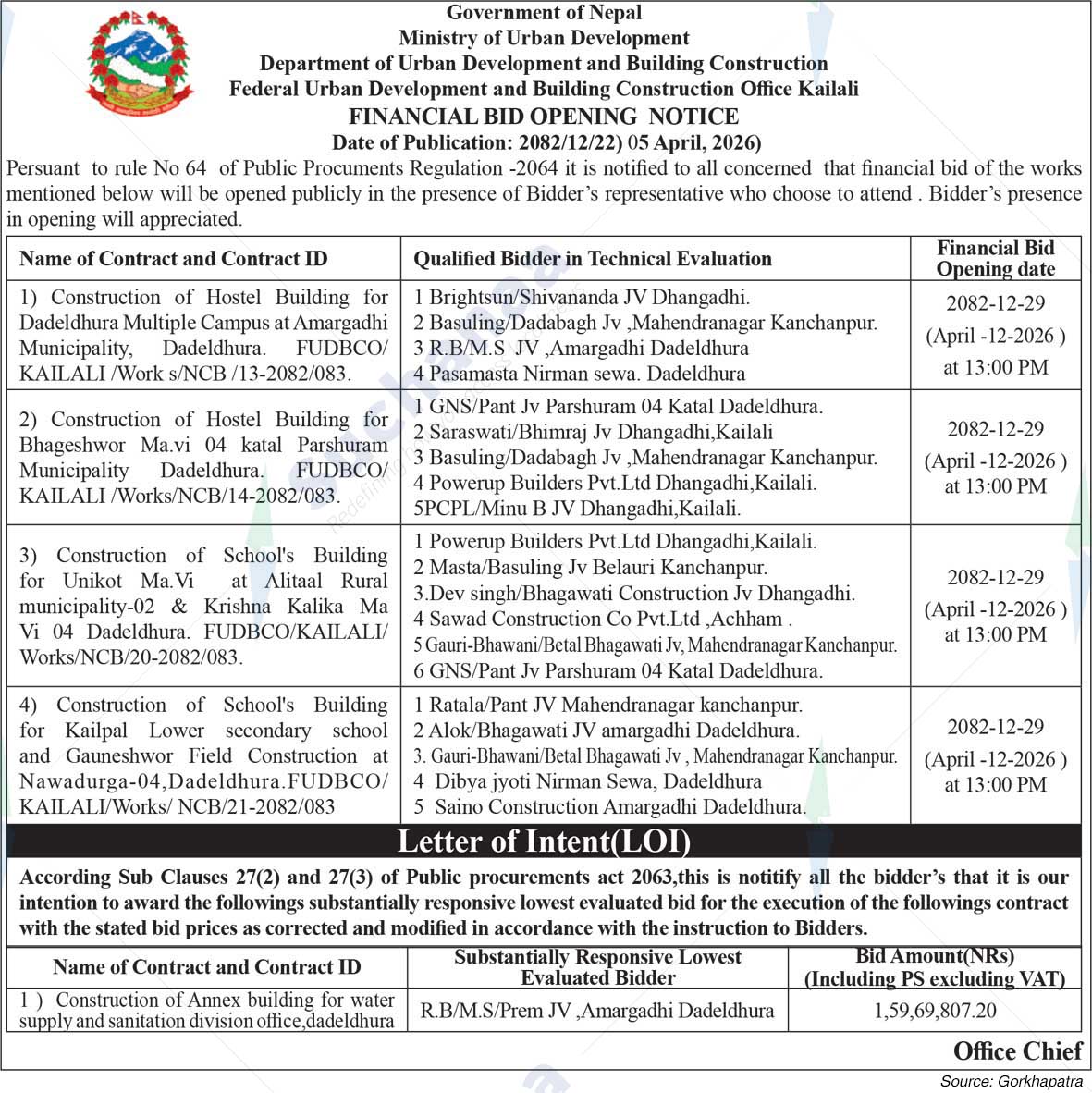 Federal Urban Development and Building Construction Office, Kailali