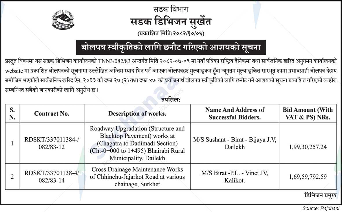 Road Division, Surkhet