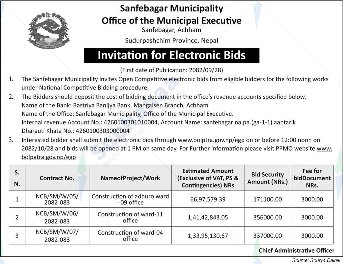 Safebagar Municipality