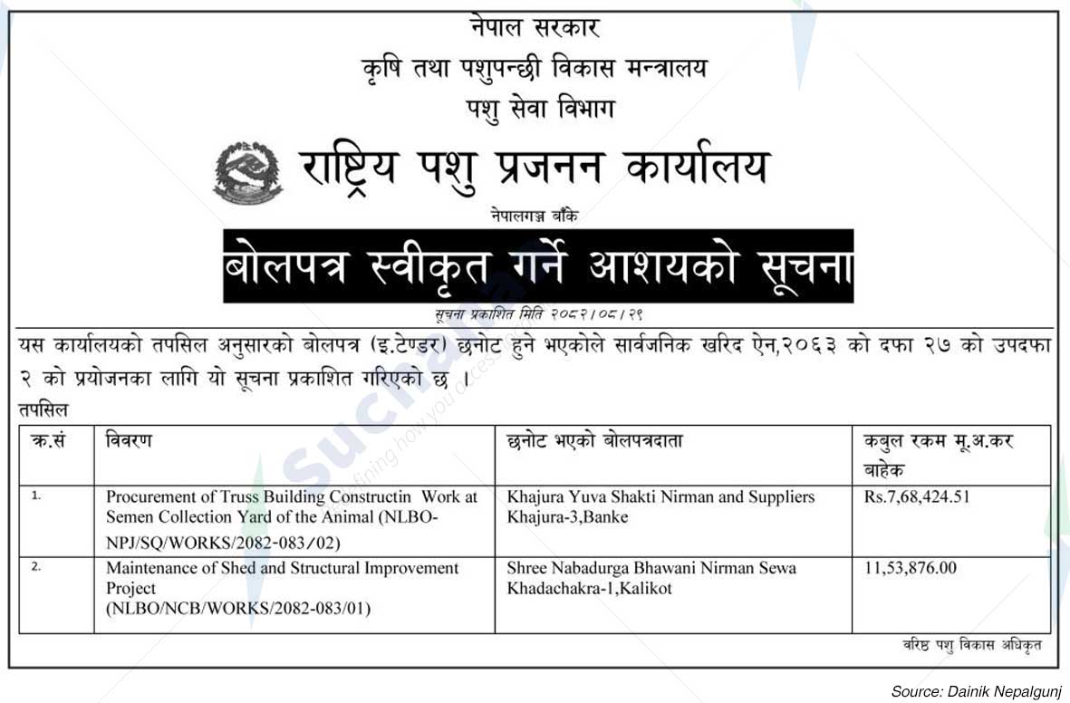 National Animal Breeding Office, Banke