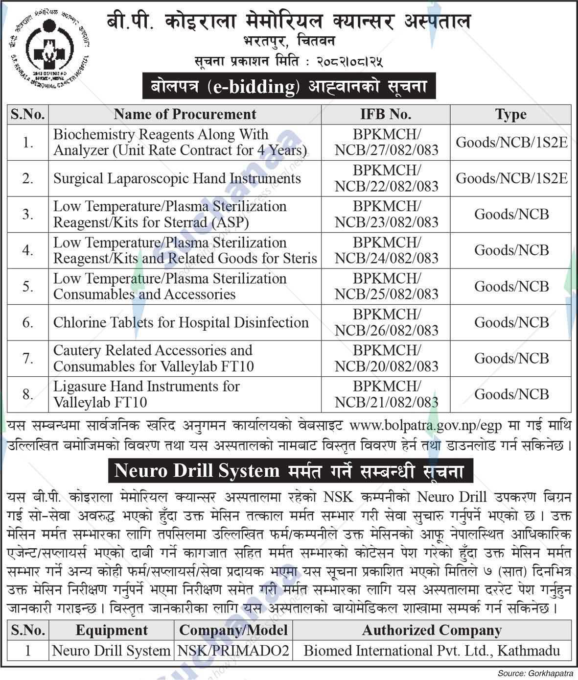 B.P. Koirala Memorial Cancer Hospital