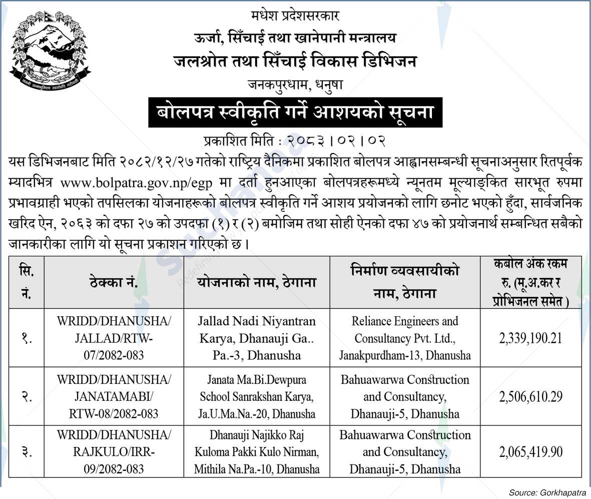 Water Resources and Irrigation Development Division, Dhanusha