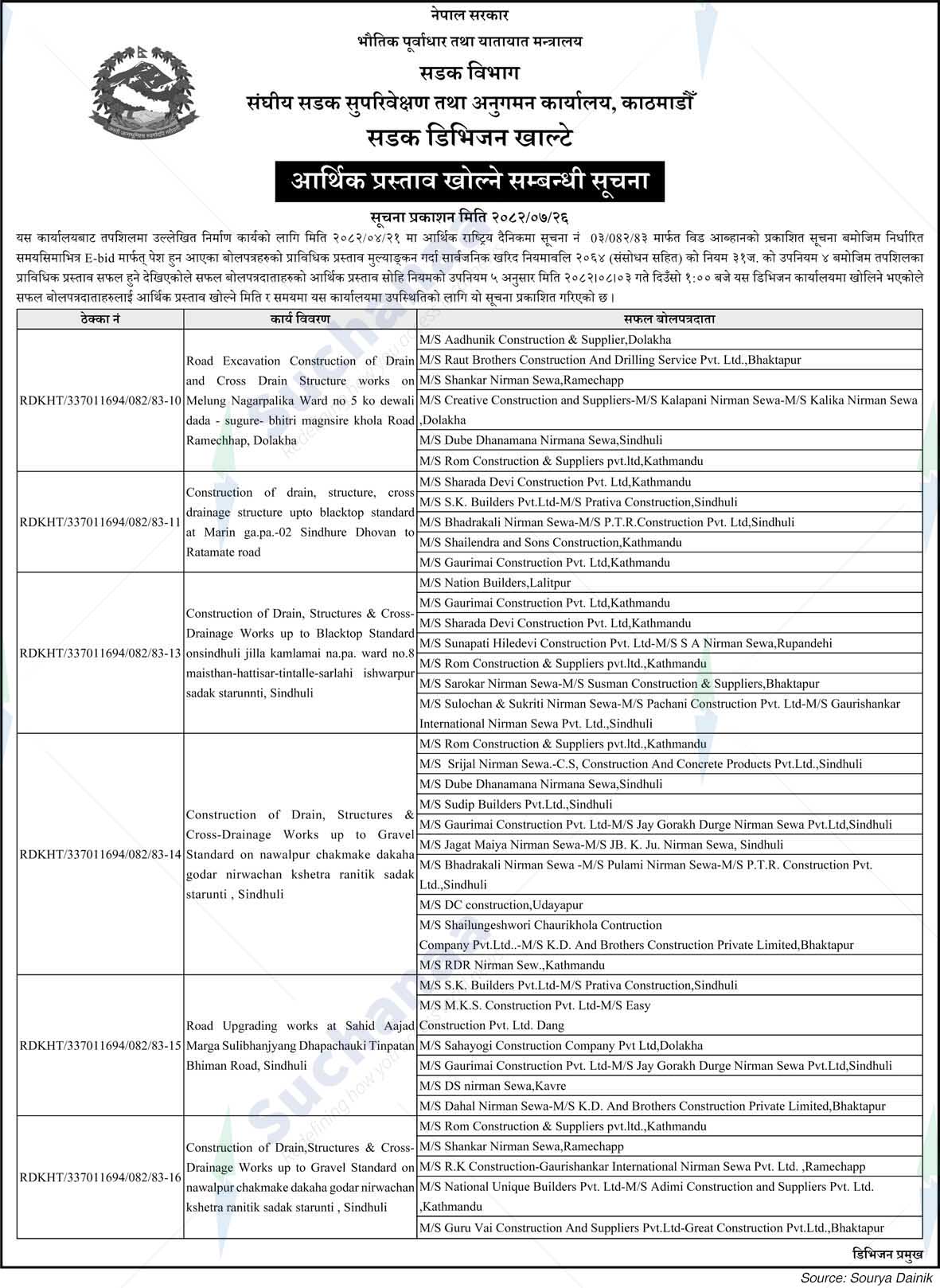 Road Division, Khalte