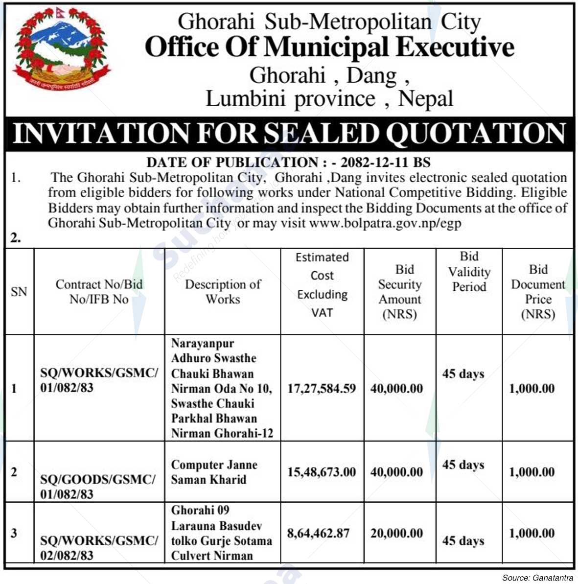Ghorahi Sub-Metropolitan City