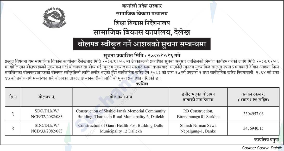 Social Development Office, Dailekh