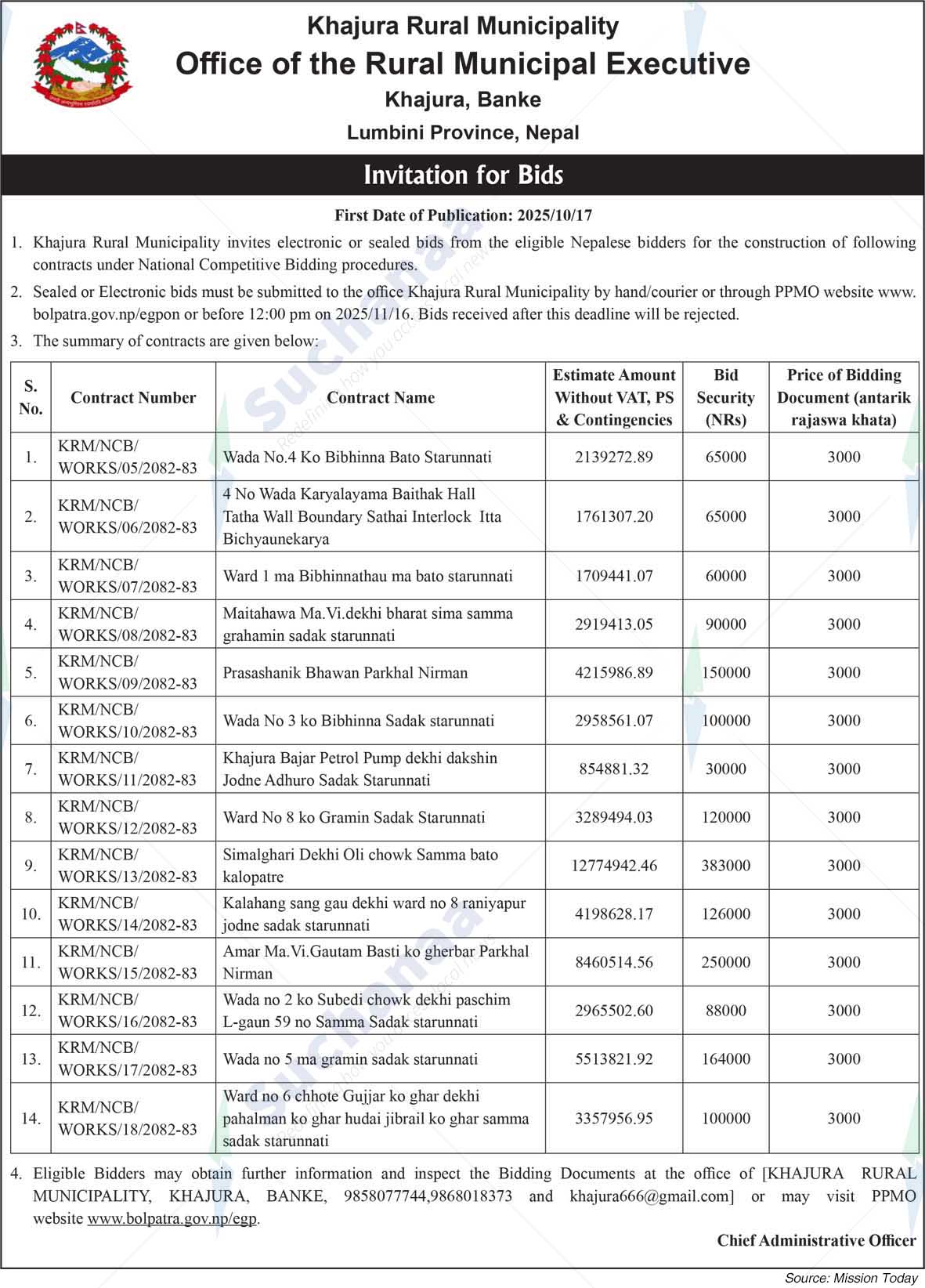 Khajura Rural Municipality