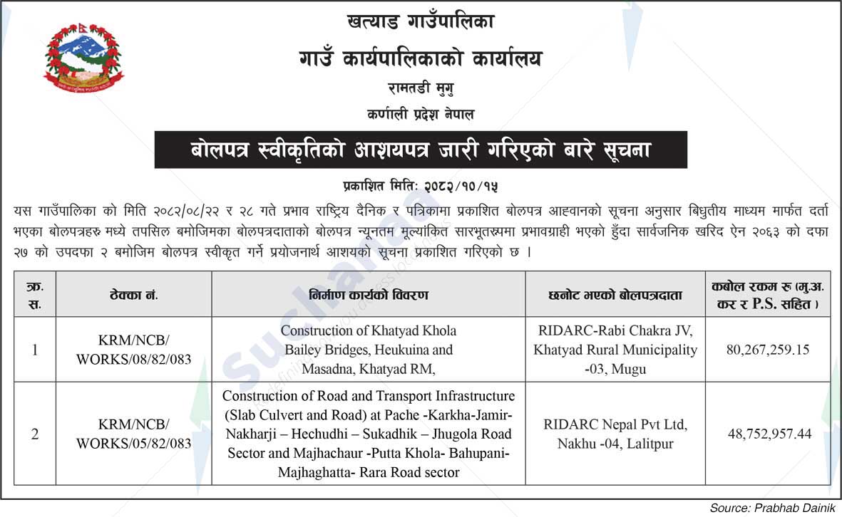 Khatyad Rural Municipality