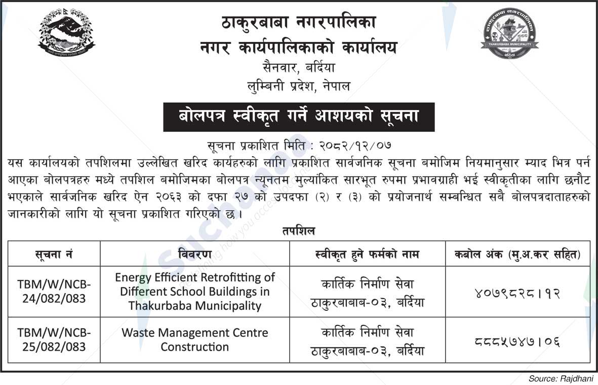 Thakurbaba Municipality