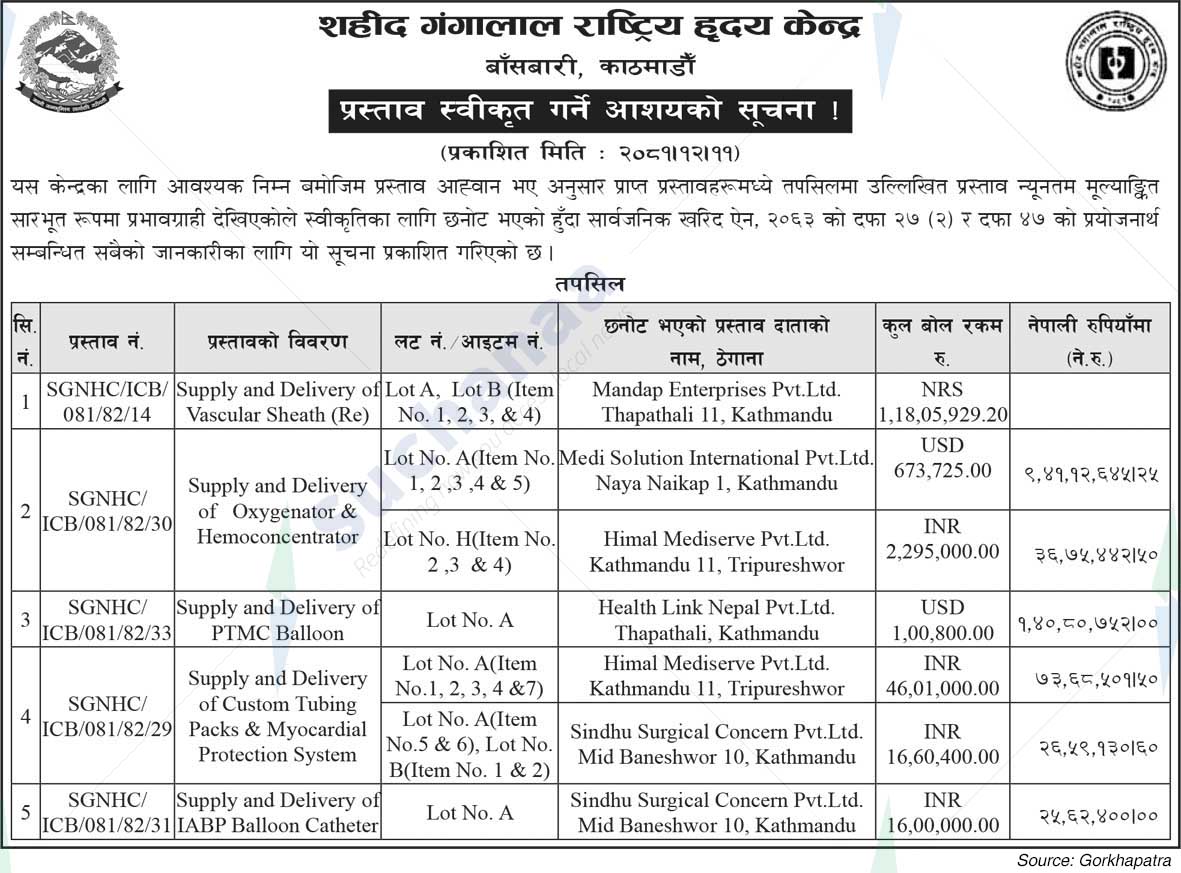 Shahid Gangalal National Heart Centre