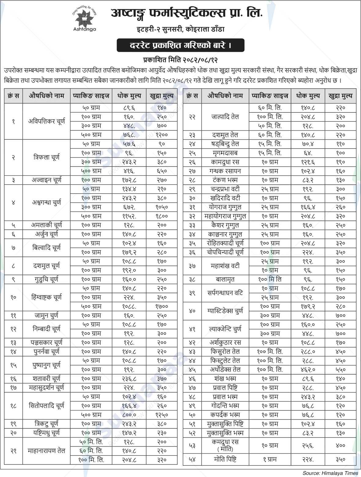 Ashtanga Pharmaceuticals Pvt. Ltd., Sunsari